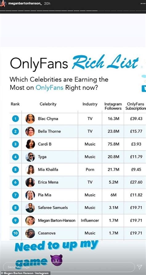 most popular onlyfans person|20 OnlyFans top earners and how much they make in。